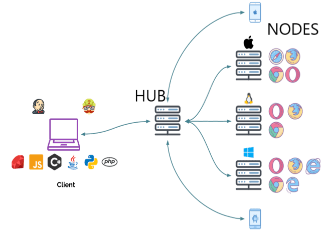 Grid 3 Components